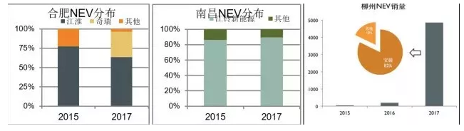 ϷʡϲNEVN
