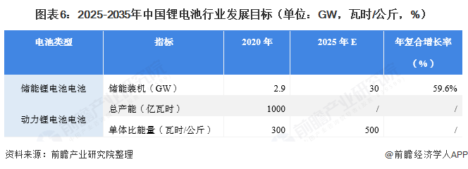 D62025-2035Ї늳ИIlչĿˣλGWߕr/%