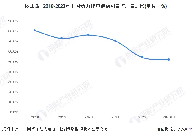 D22018-2023Ї(gu)(dng)늳bC(j)ռa(chn)֮(λ%)